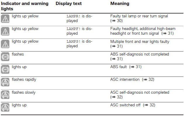 Overview of warning indicators