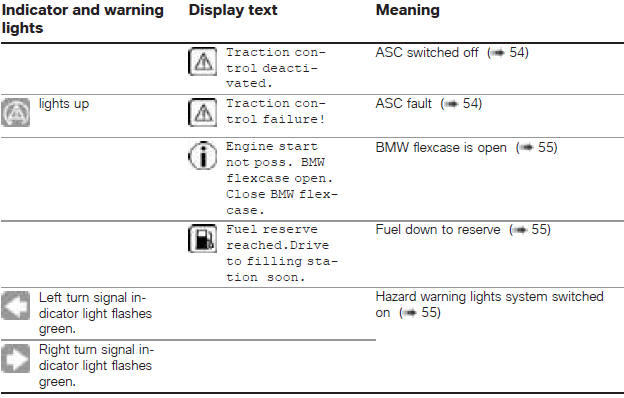 Overview of warning indicators