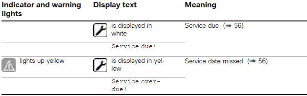 Overview of warning indicators