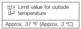 Ambient temperature