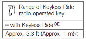 Ignition with Keyless Ride