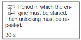 Battery of the key fob transmitter is empty or the key fob transmitter is lost