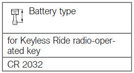 Replacing the battery of the key fob transmitter