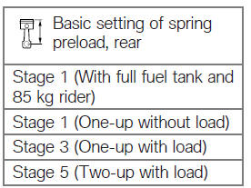 Adjusting the spring preload on the rear wheel