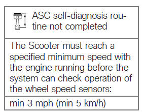 ASC self-diagnosis completed