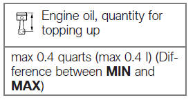 Checking the engine oil level