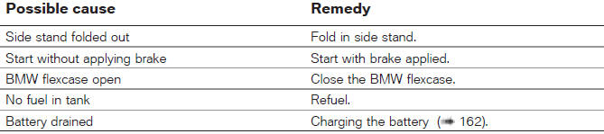 Troubleshooting chart