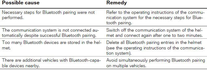 Troubleshooting chart