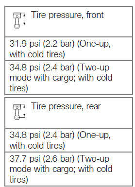 Checking the tire pressure