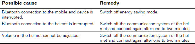 Troubleshooting chart