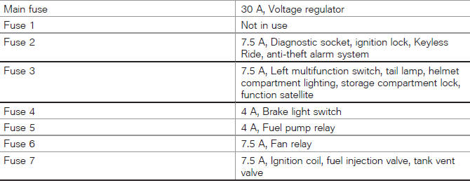 Fuses