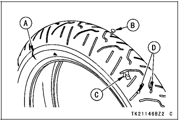 Minimum Tread Depth