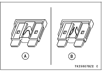 Fuses