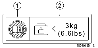 Location of Labels