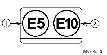 Location of Labels