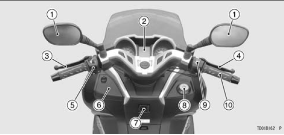 Location of Parts