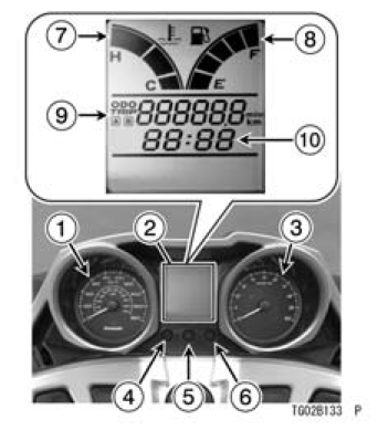 Meter Instruments