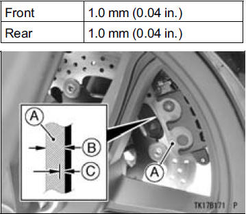 Lining Thickness Service Limit