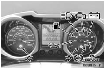 Indicator Initial Operation