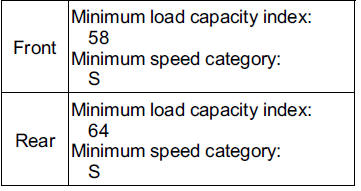 Technically Permissible Minimum Tire Requirements