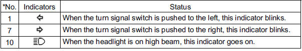 Other Indicators