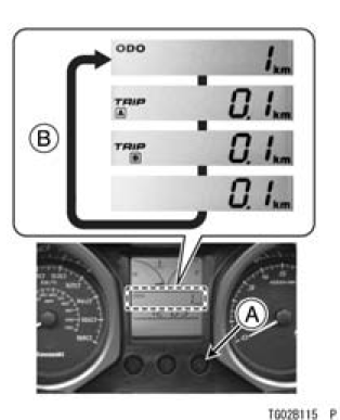 Multifunction Display Items