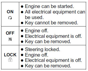 Ignition Switch/Steering Lock/Security Shutter/Seat Lock