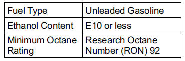 Fuel Type and Octane Rating