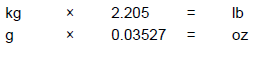 Unit Conversion Table