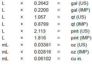 Unit Conversion Table