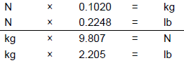 Unit Conversion Table