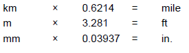 Unit Conversion Table