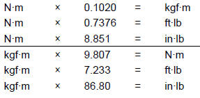 Unit Conversion Table