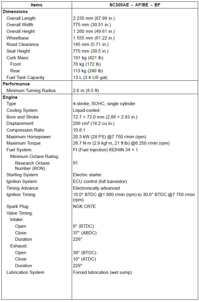 General Specifications