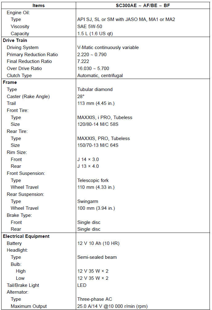 General Specifications