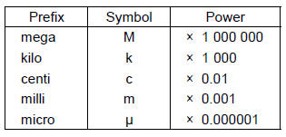 Unit Conversion Table