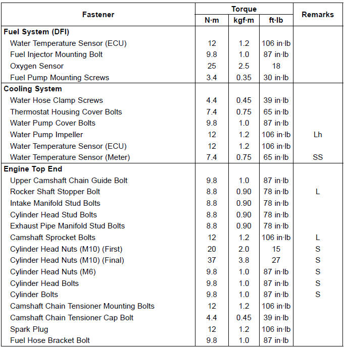 Torque and Locking Agent