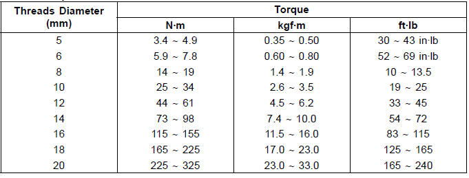 Torque and Locking Agent