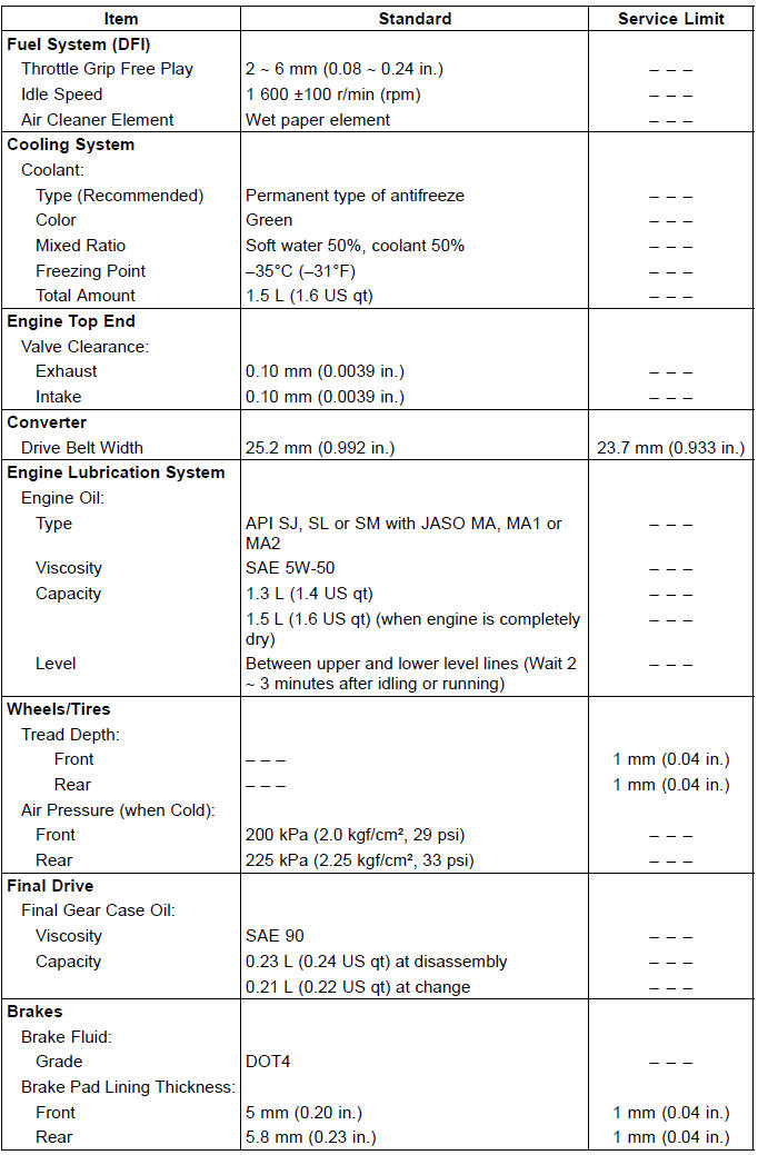 Specifications 