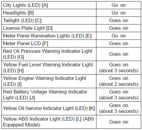 Electrical System