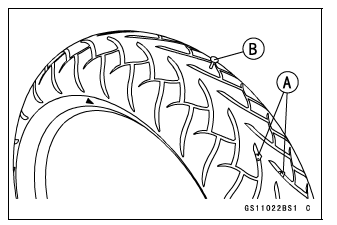 Wheels/Tires