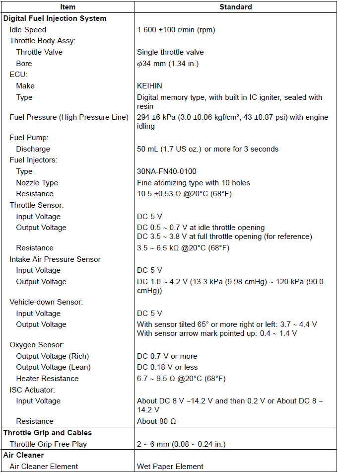 Fuel System (DFI)