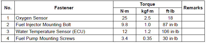 Fuel System (DFI)