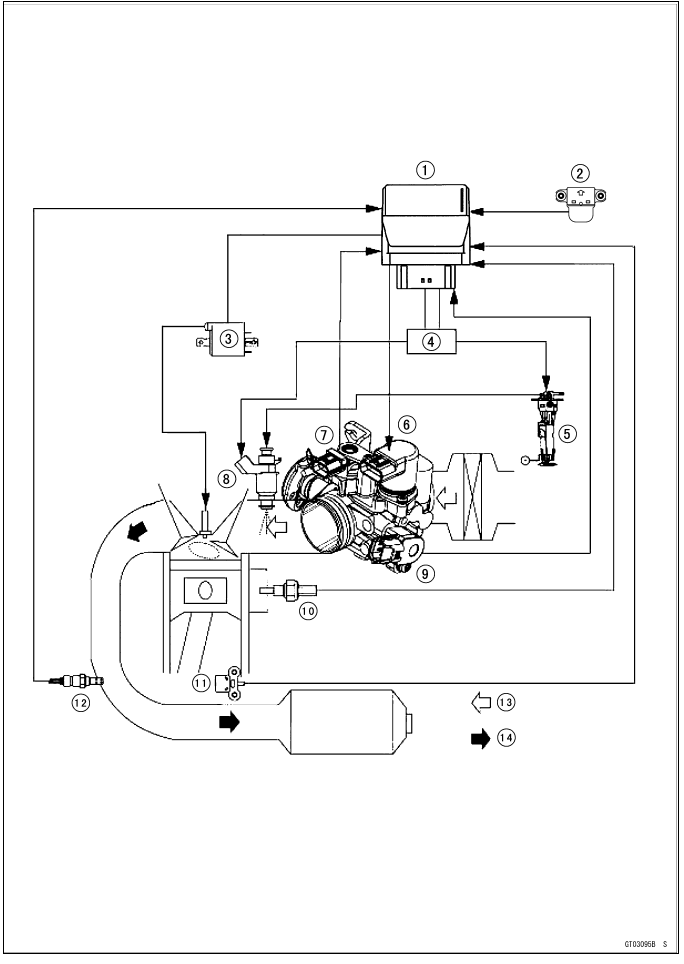 Fuel System (DFI)