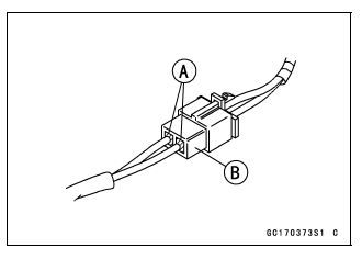 Troubleshooting the DFI System