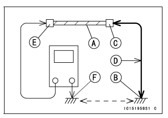 Troubleshooting the DFI System