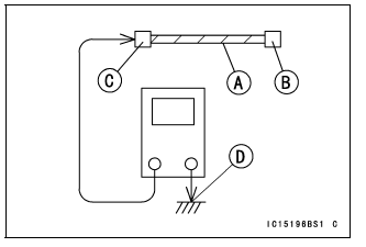 Troubleshooting the DFI System