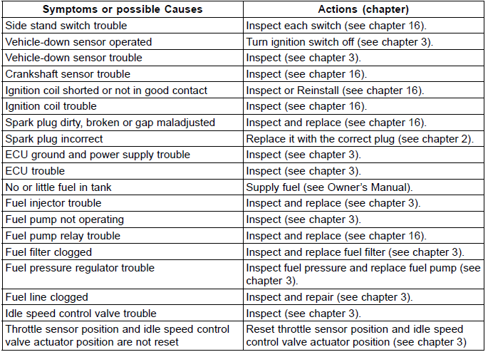 DFI System Troubleshooting Guide