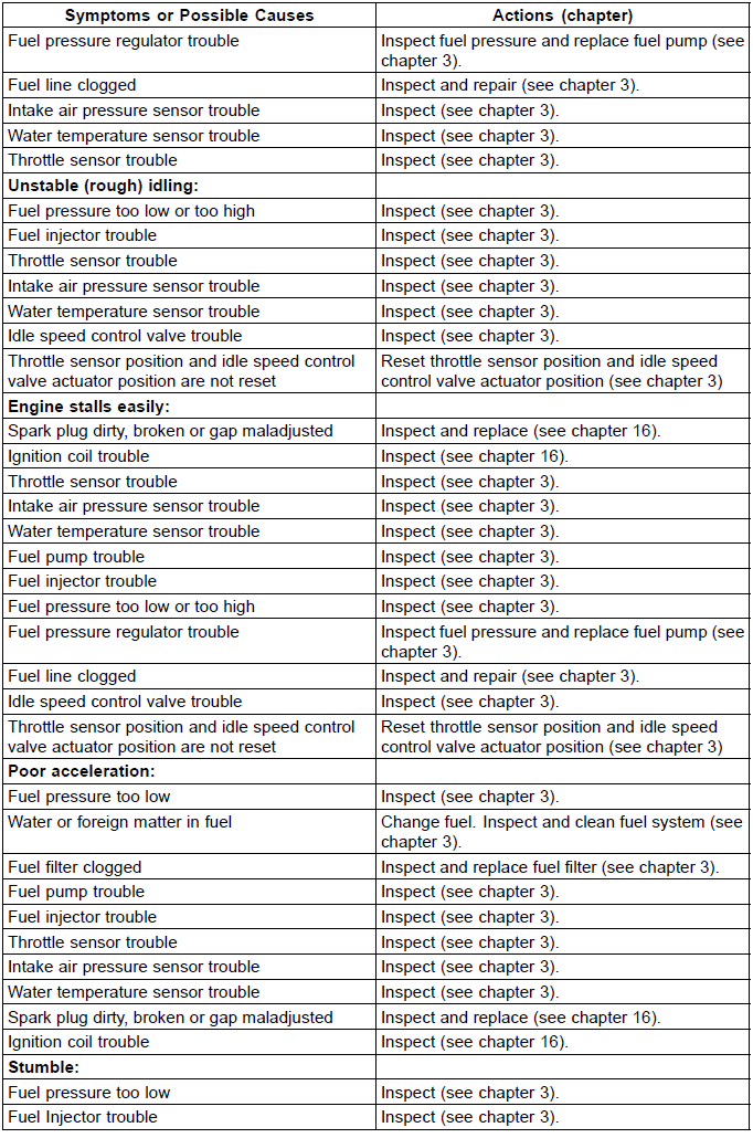 DFI System Troubleshooting Guide