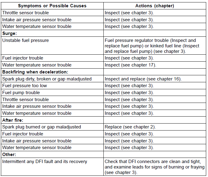 DFI System Troubleshooting Guide